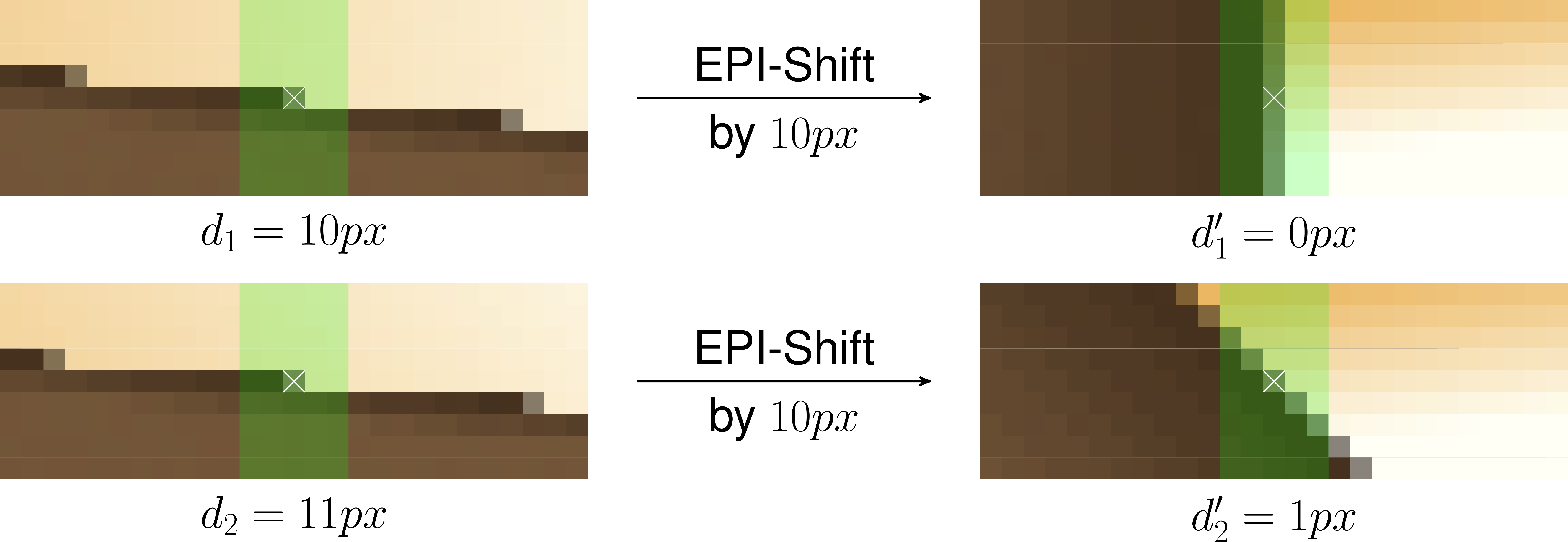 basic idea of EPI-Shift