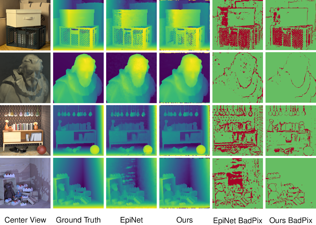 experimental results