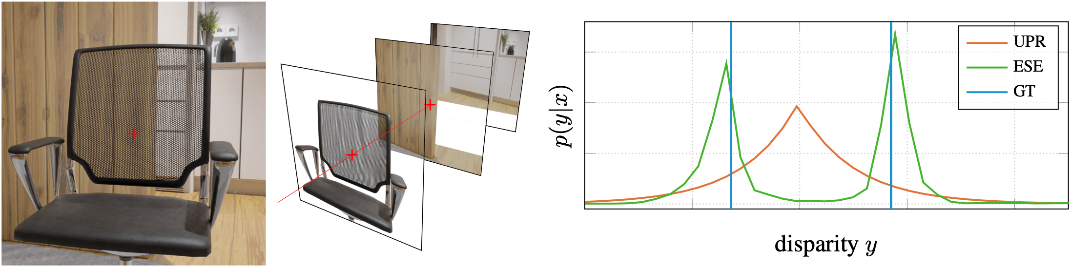 example of estimated posteriors