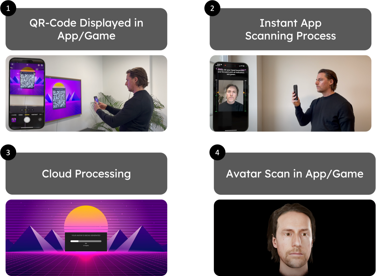 avatar capture pipeline